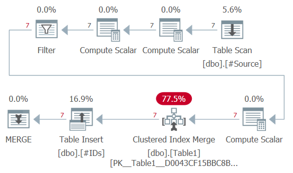 merge split execution plan