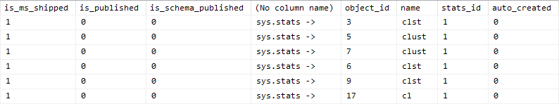 Screenshot of SSMS data grid results using a column containing "sys.stats ->" as a way to visually separate related columns