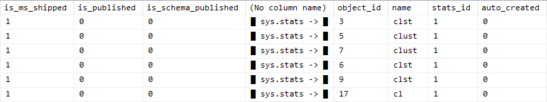 Screenshot of SSMS data grid results using a column containing unicode block characters like "█ sys.stats -> █" to visually separate related columns