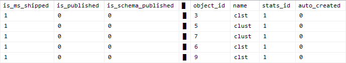 Screenshot of SSMS data grid results using a column containing only unicode block characters like "█" to visually separate related columns